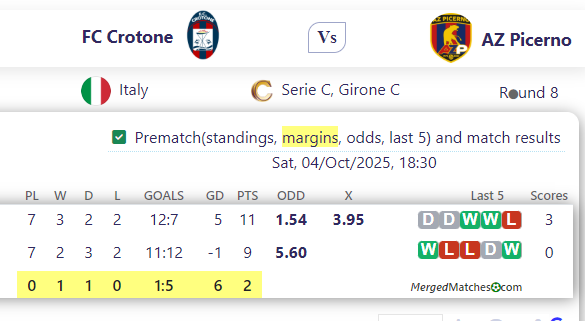 FC Crotone Vs AZ Picerno screenshot
