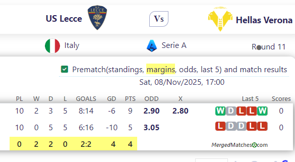 US Lecce Vs Hellas Verona screenshot