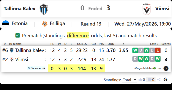 JK Tallinna Kalev Vs Viimsi JK screenshot