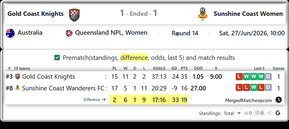 Gold Coast Knights Vs Sunshine Coast Wanderers FC screenshot