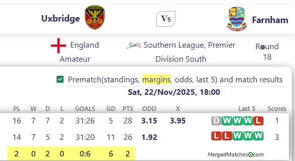 Uxbridge Vs Farnham screenshot