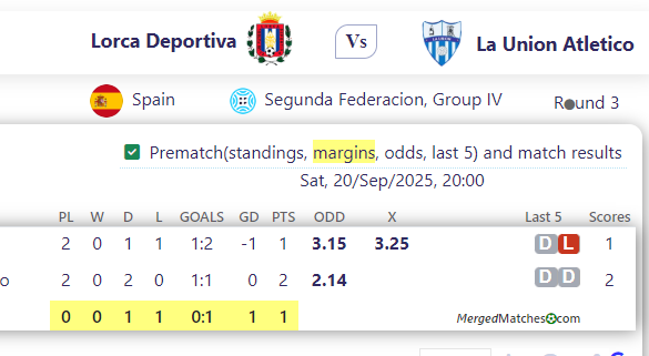 Lorca Deportiva Vs La Union Atletico screenshot