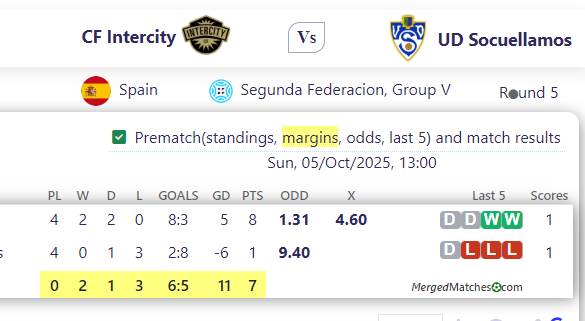 CF Intercity Vs UD Socuellamos screenshot