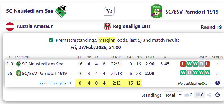 SC Neusiedl am See Vs SC/ESV Parndorf 1919 screenshot