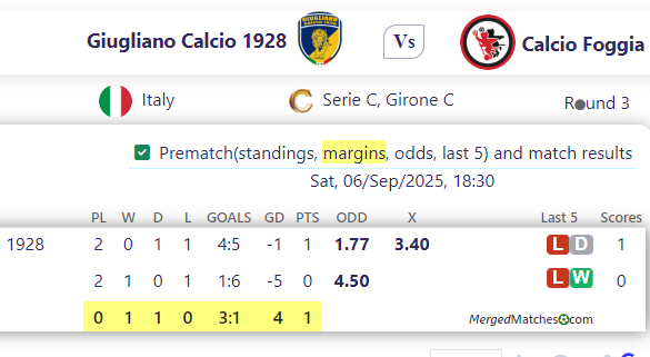 Giugliano Calcio 1928 Vs Calcio Foggia screenshot