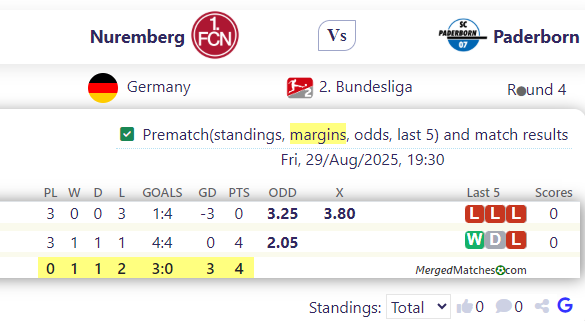 Nuremberg Vs Paderborn screenshot
