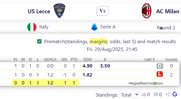 US Lecce Vs AC Milan screenshot