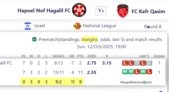 Hapoel Nof Hagalil FC Vs FC Kafr Qasim screenshot