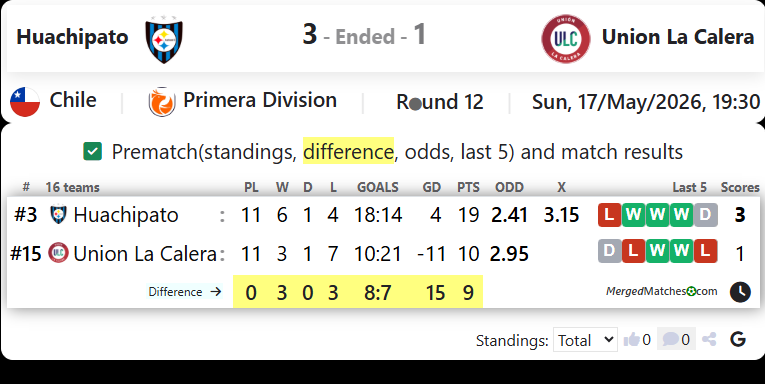 Huachipato Vs Union La Calera screenshot