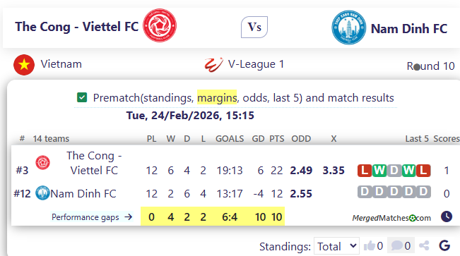 The Cong - Viettel FC Vs Nam Dinh FC screenshot
