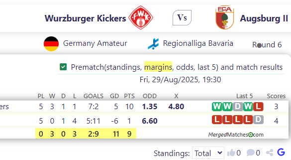 Wurzburger Kickers Vs Augsburg II screenshot