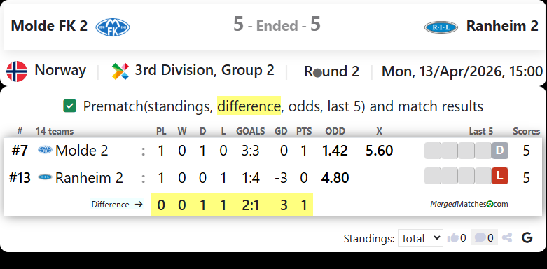 Molde FK 2 Vs Ranheim 2 screenshot
