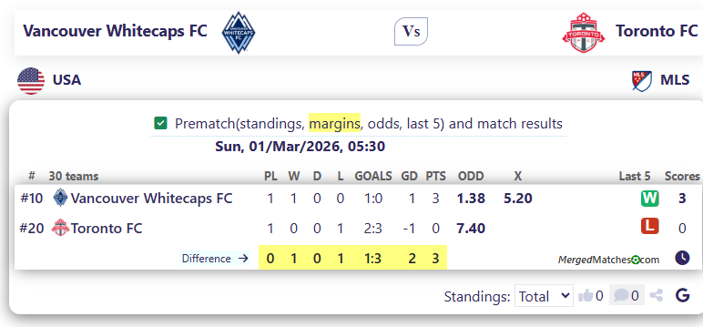 Vancouver Whitecaps FC Vs Toronto FC screenshot