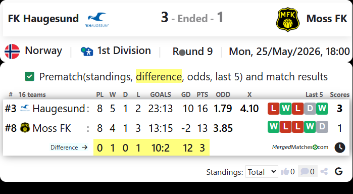 FK Haugesund Vs Moss FK screenshot