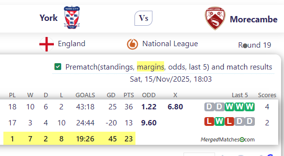 York City FC Vs Morecambe FC screenshot