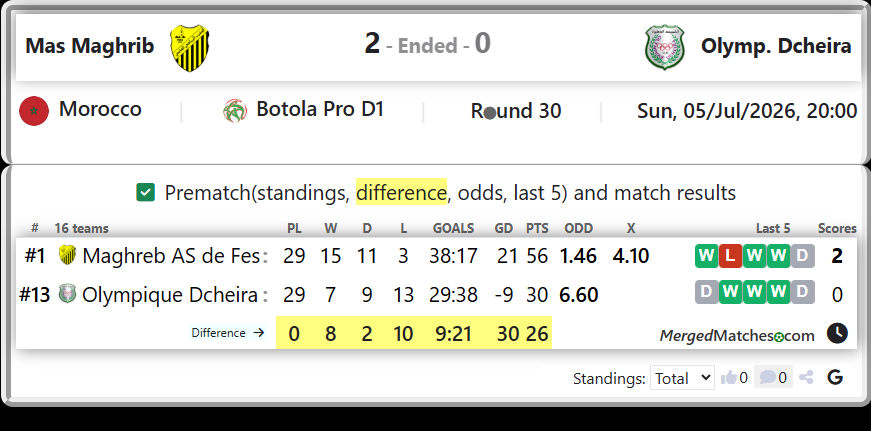 Maghreb AS de Fes Vs Olympique Dcheira screenshot
