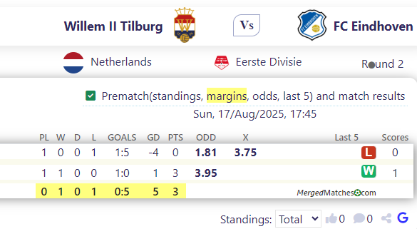 Willem II Tilburg Vs FC Eindhoven screenshot