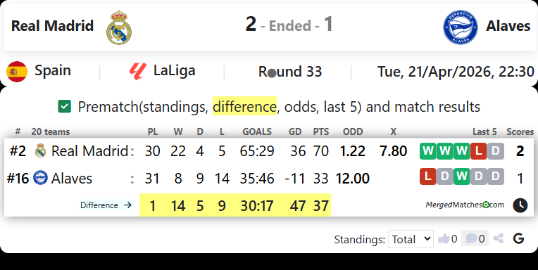 Real Madrid Vs Alaves screenshot