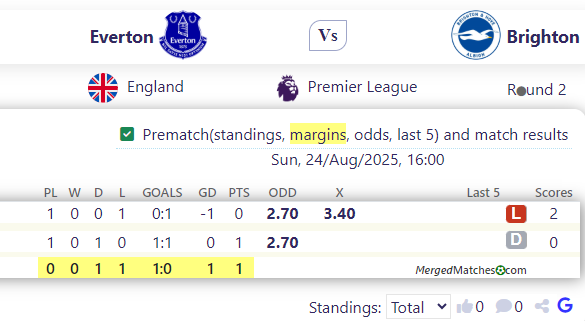 Everton Vs Brighton screenshot