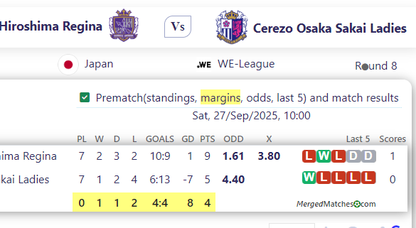 Sanfrecce Hiroshima Regina Vs Cerezo Osaka Sakai Ladies screenshot