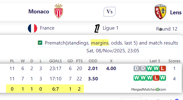 Monaco Vs Lens screenshot