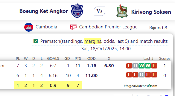 Boeung Ket Angkor Vs Kirivong Soksen screenshot