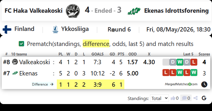 FC Haka Valkeakoski Vs Ekenas Idrottsforening screenshot