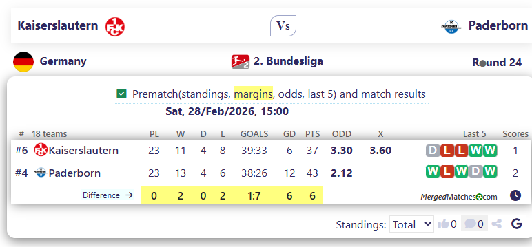 Kaiserslautern Vs Paderborn screenshot
