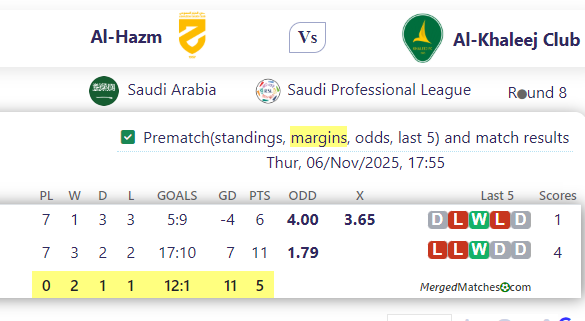 Al-Hazm Vs Al-Khaleej Club screenshot