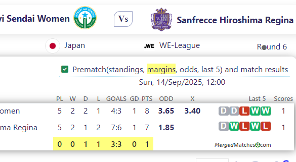 Mynavi Sendai Women Vs Sanfrecce Hiroshima Regina screenshot