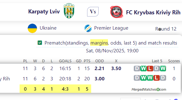 Karpaty Lviv Vs FC Kryvbas Kriviy Rih screenshot