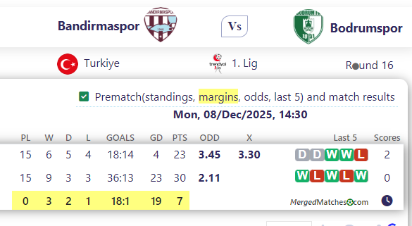 Bandirmaspor Vs Bodrumspor screenshot