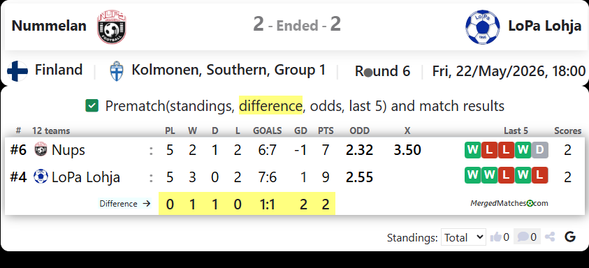 Nummelan Vs LoPa Lohja screenshot