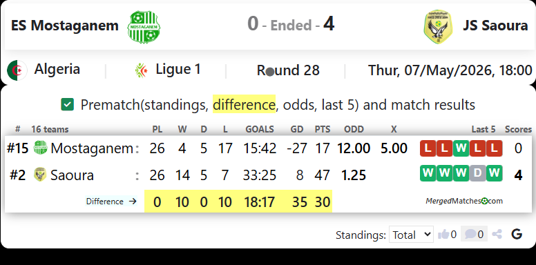 ES Mostaganem Vs JS Saoura screenshot