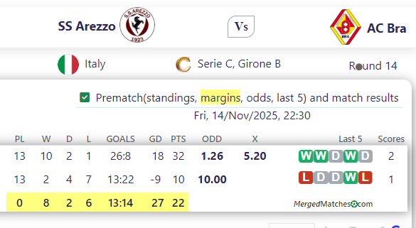 SS Arezzo Vs AC Bra screenshot