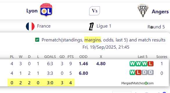 Lyon Vs Angers screenshot