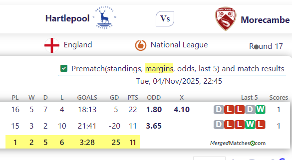 Hartlepool United Vs Morecambe FC screenshot