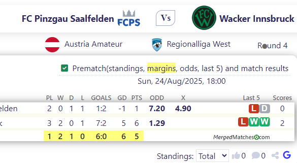 FC Pinzgau Saalfelden Vs Wacker Innsbruck screenshot