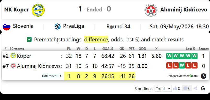 NK Koper Vs Aluminij Kidricevo screenshot