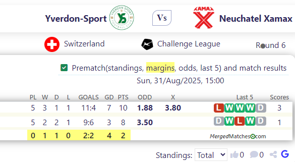 Yverdon-Sport Vs Neuchatel Xamax screenshot