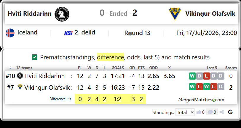 Hviti Riddarinn Vs Vikingur Olafsvik screenshot
