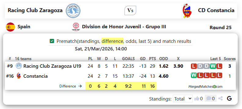 Racing Club Zaragoza Vs CD Constancia screenshot