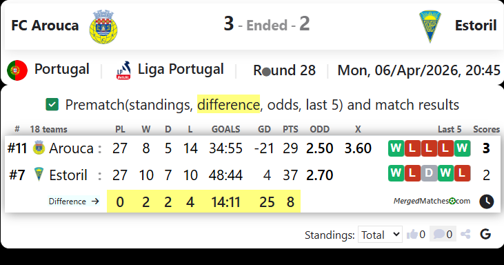 FC Arouca Vs Estoril screenshot