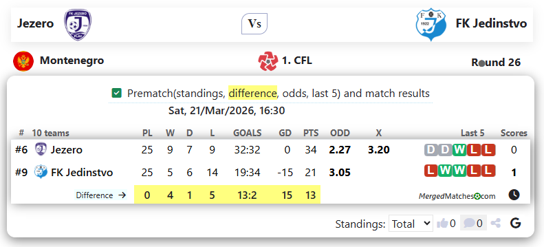Jezero Vs FK Jedinstvo screenshot