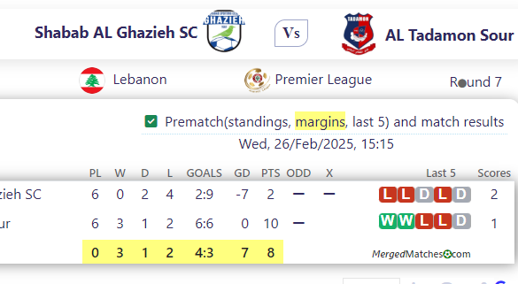 Shabab AL Ghazieh SC Vs AL Tadamon Sour screenshot