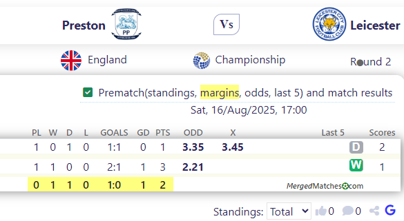 Preston Vs Leicester screenshot