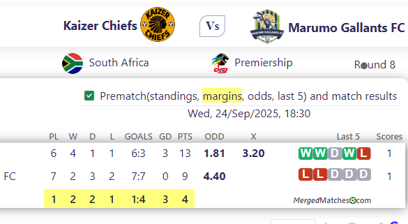 Kaizer Chiefs Vs Marumo Gallants FC screenshot