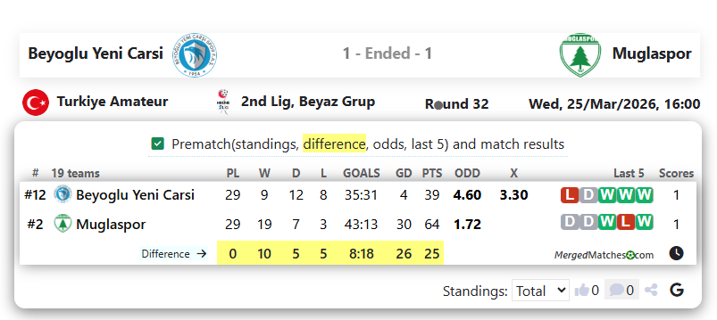 Beyoglu Yeni Carsi Vs Muglaspor screenshot