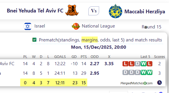 Bnei Yehuda Tel Aviv FC Vs Maccabi Herzliya screenshot