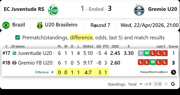 EC Juventude RS Vs Gremio U20 screenshot